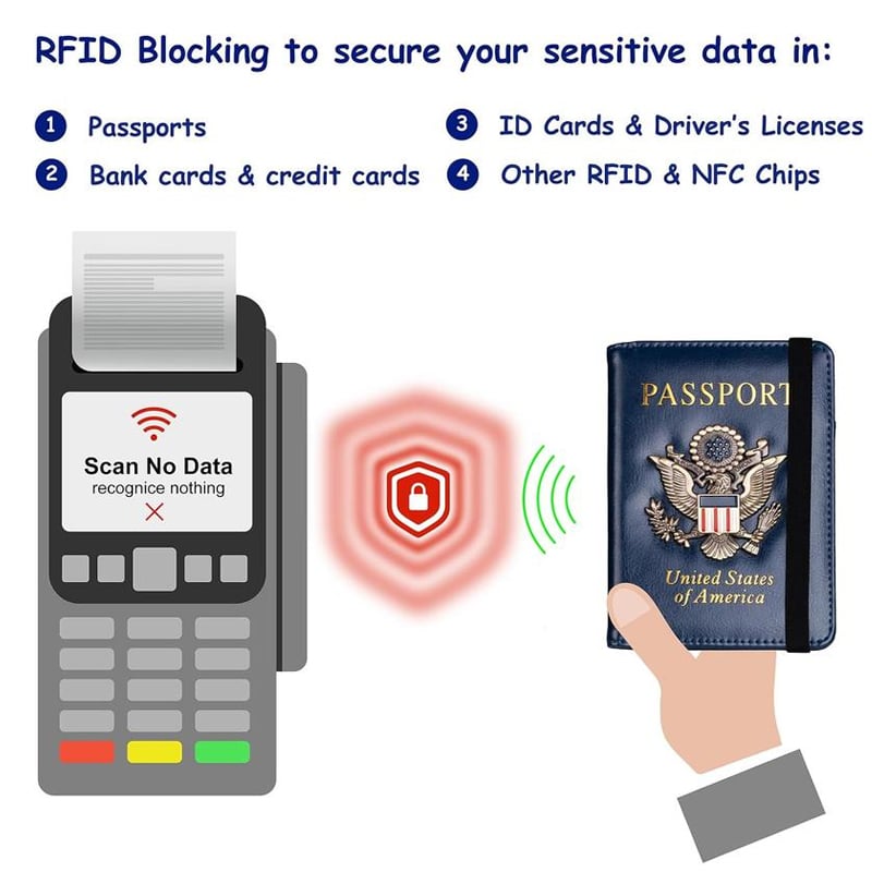 Anti-Theft Passport Wallet