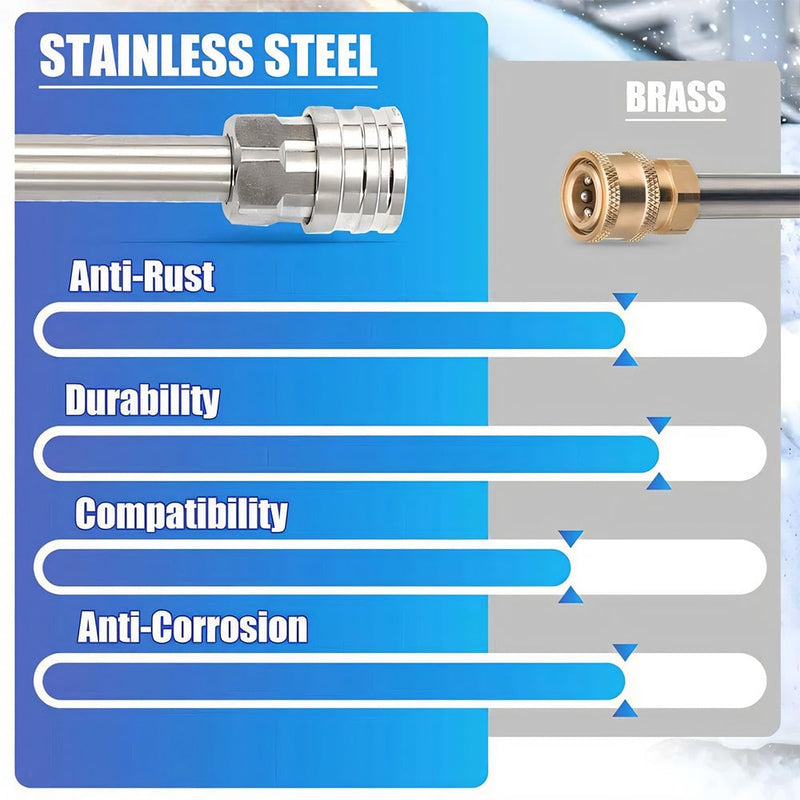 Enhance Your Car Washing Experience - Sakerplus Foam Cannon Dual Connector Accessory