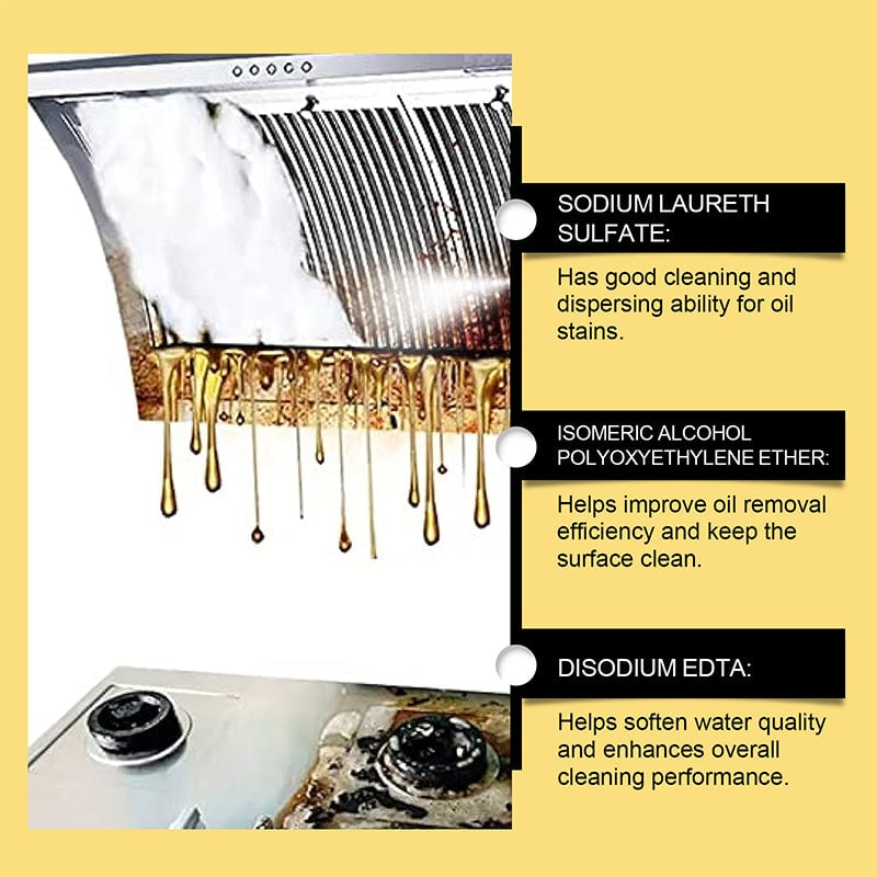 Kitchen Multi-Purpose Cleaner