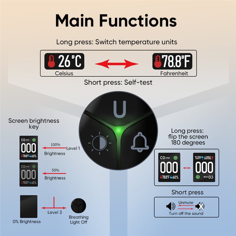 CO Temperature and Humidity Monitoring Alarm