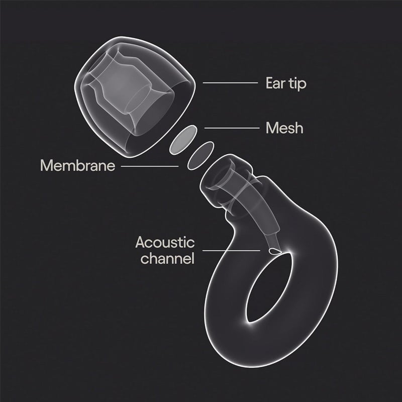 Soundproof And Noise-reducing Earplugs