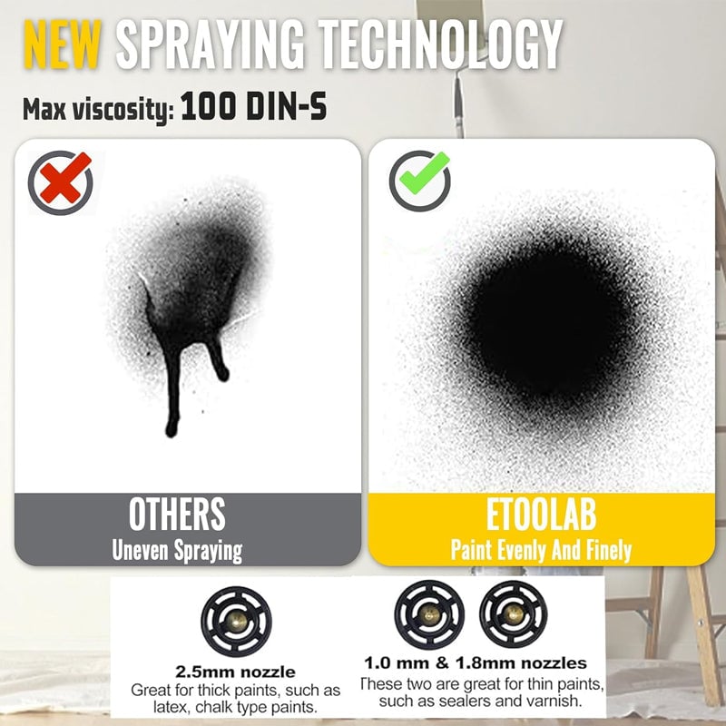 Removable electric paint gun-One Battery & Charger (2000mAh)